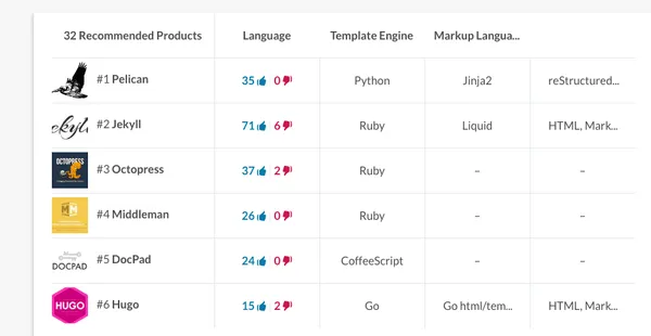 compare_staticsitegenerator.png